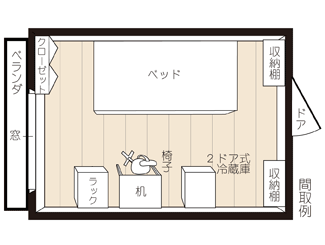 Flat Share 中野新橋間取り図
