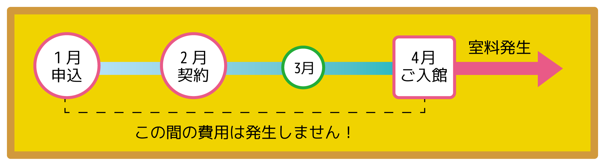 室料の発生は4月から