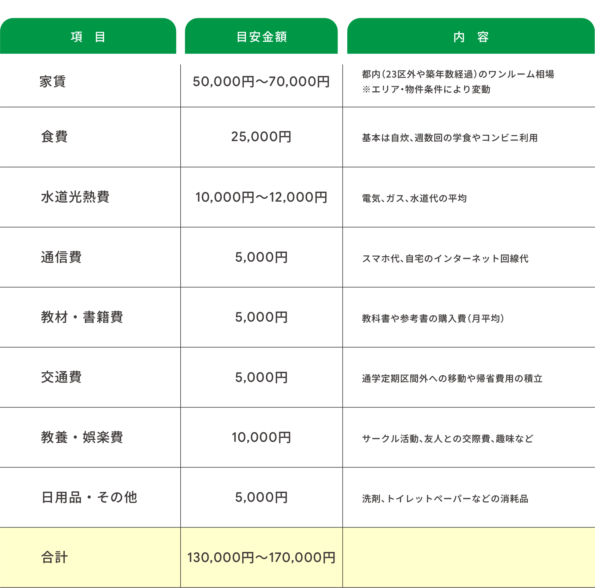 ランニングコスト相場表
