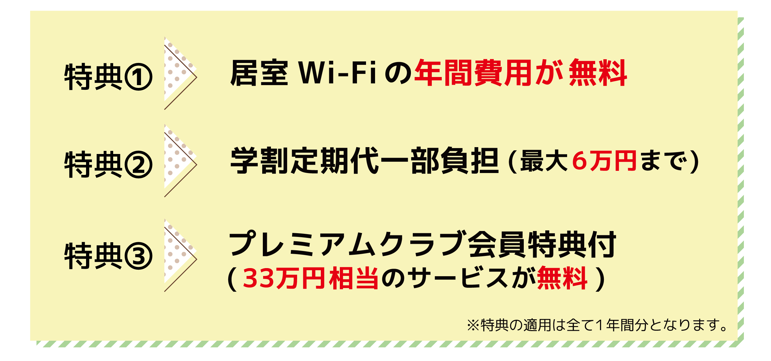 特典①居室Wi-Fiが無料　特典②学割定期代一部負担(最大6万円)　特典③プレミアムクラブ会員特典付き(33万円相当のサービスが無料)