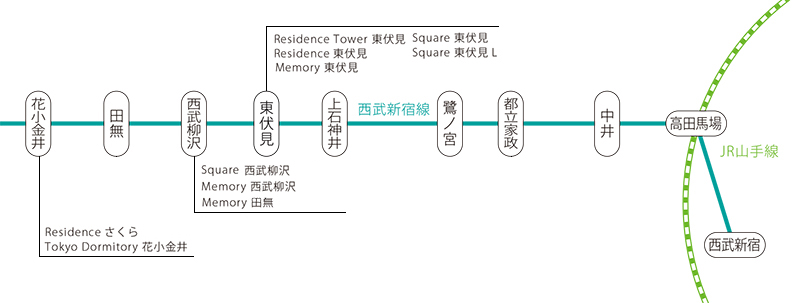 西武新宿線路線図