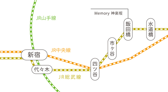 JR総武線路線図