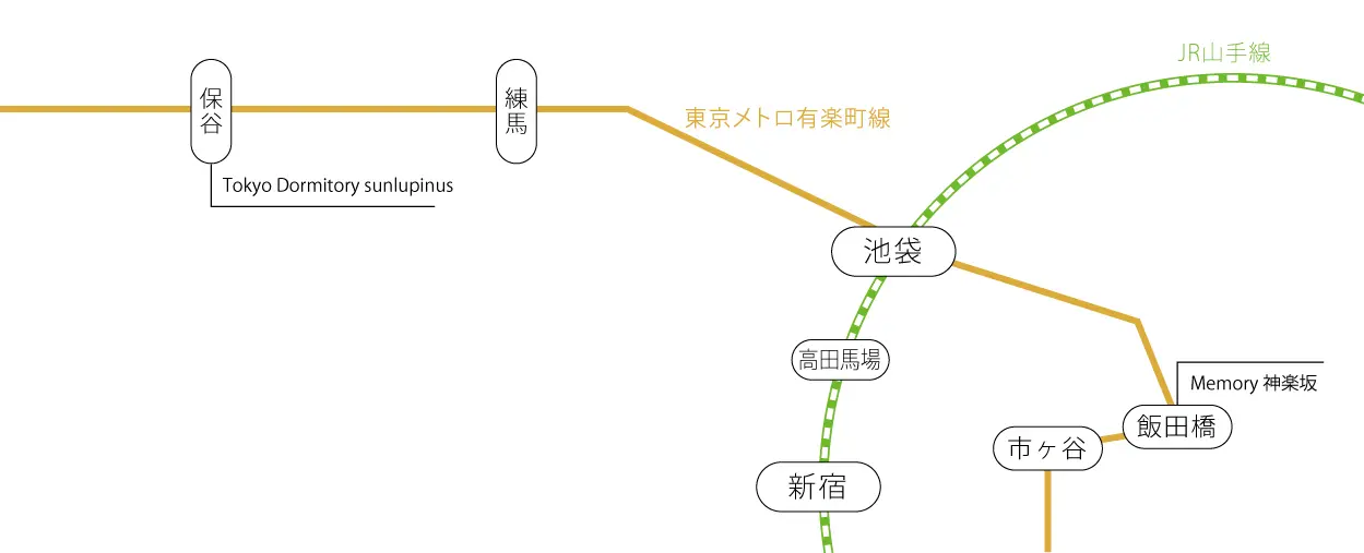 東京メトロ有楽町線路線図